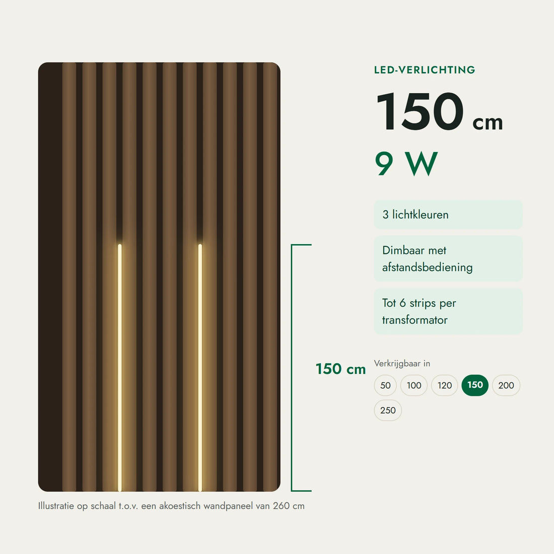 LED-verlichtingsstrip 150 cm, 9 W, illustratie op schaal ten opzichte van een akoestisch wandpaneel van 260 cm
