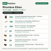 Inhoud Rhombus rabatdelenpakket Eiken 15 m²: 32 rabatdelen, 16 rachels, 16 slagplugsets, 2 dozen schroeven en 8 afwerkprofielen
