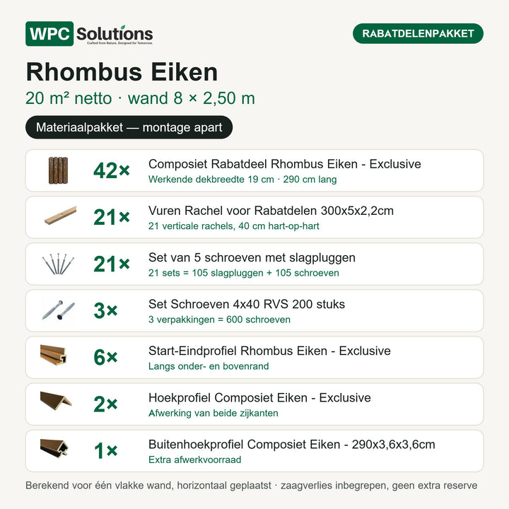 Inhoud Rhombus rabatdelenpakket Eiken 20 m²: 42 rabatdelen, 21 rachels, 21 slagplugsets, 3 dozen schroeven en 9 afwerkprofielen