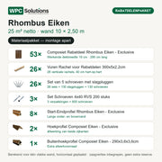 Inhoud Rhombus rabatdelenpakket Eiken 25 m²: 53 rabatdelen, 26 rachels, 26 slagplugsets, 3 dozen schroeven en 11 afwerkprofielen