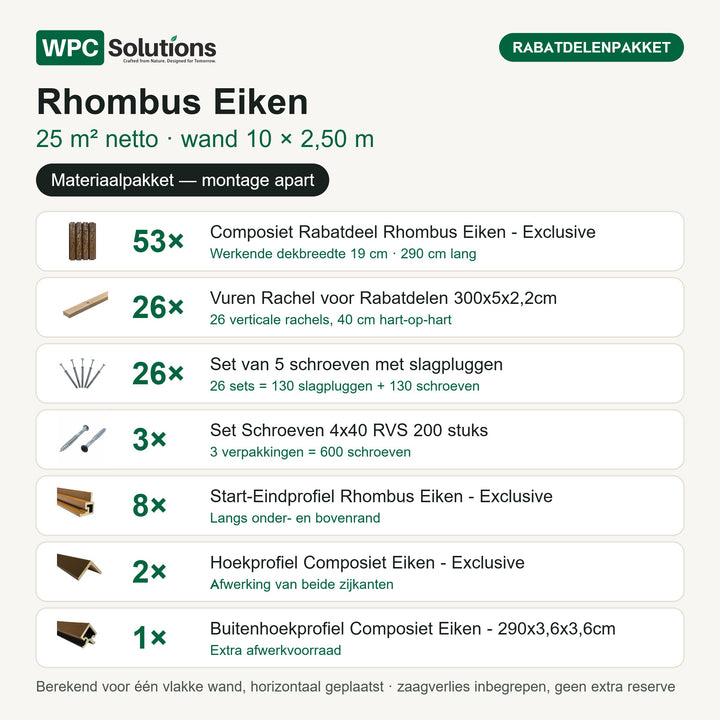 Inhoud Rhombus rabatdelenpakket Eiken 25 m²: 53 rabatdelen, 26 rachels, 26 slagplugsets, 3 dozen schroeven en 11 afwerkprofielen