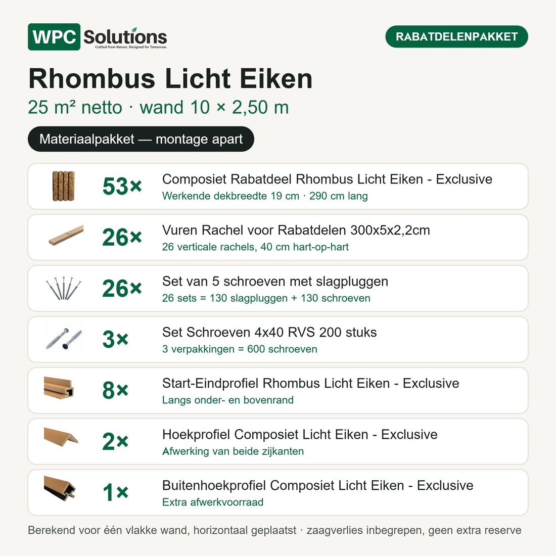 Inhoud Rhombus rabatdelenpakket Licht Eiken 25 m²: 53 rabatdelen, 26 rachels, 26 slagplugsets, 3 dozen schroeven en 11 afwerkprofielen