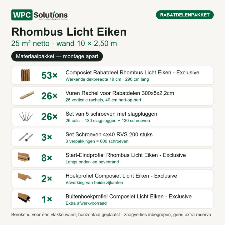 Inhoud Rhombus rabatdelenpakket Licht Eiken 25 m²: 53 rabatdelen, 26 rachels, 26 slagplugsets, 3 dozen schroeven en 11 afwerkprofielen
