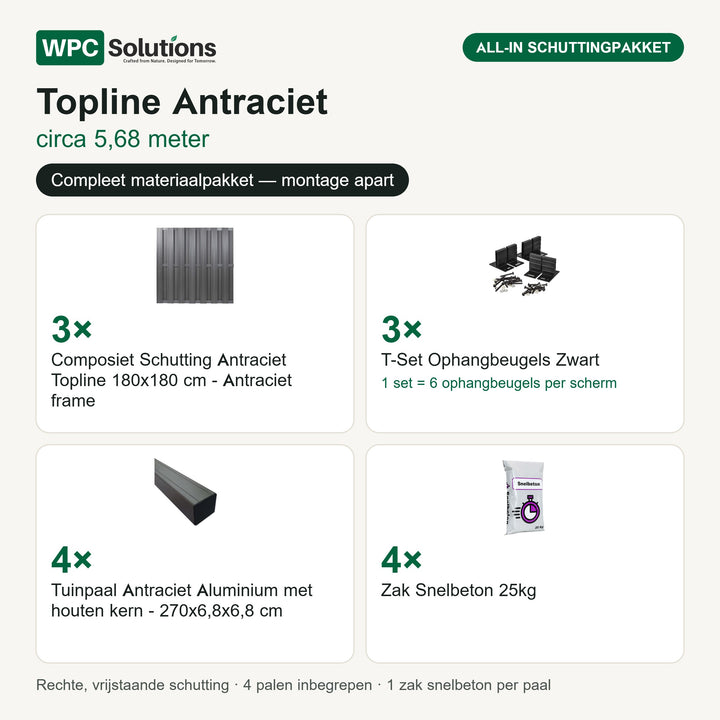 Inhoud all-in schuttingpakket Topline Antraciet circa 5,68 m: 3 schermen, 3 T-sets, 4 tuinpalen en 4 zakken snelbeton