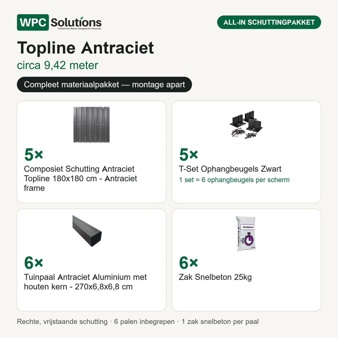 Inhoud all-in schuttingpakket Topline Antraciet circa 9,42 m: 5 schermen, 5 T-sets, 6 tuinpalen en 6 zakken snelbeton