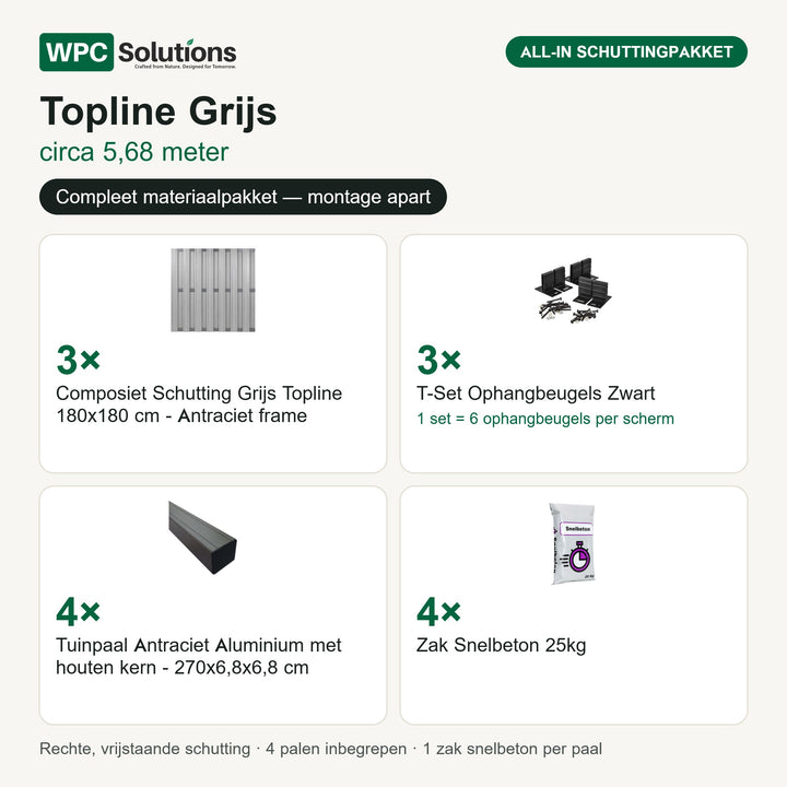 Inhoud all-in schuttingpakket Topline Grijs circa 5,68 m: 3 schermen, 3 T-sets, 4 tuinpalen en 4 zakken snelbeton