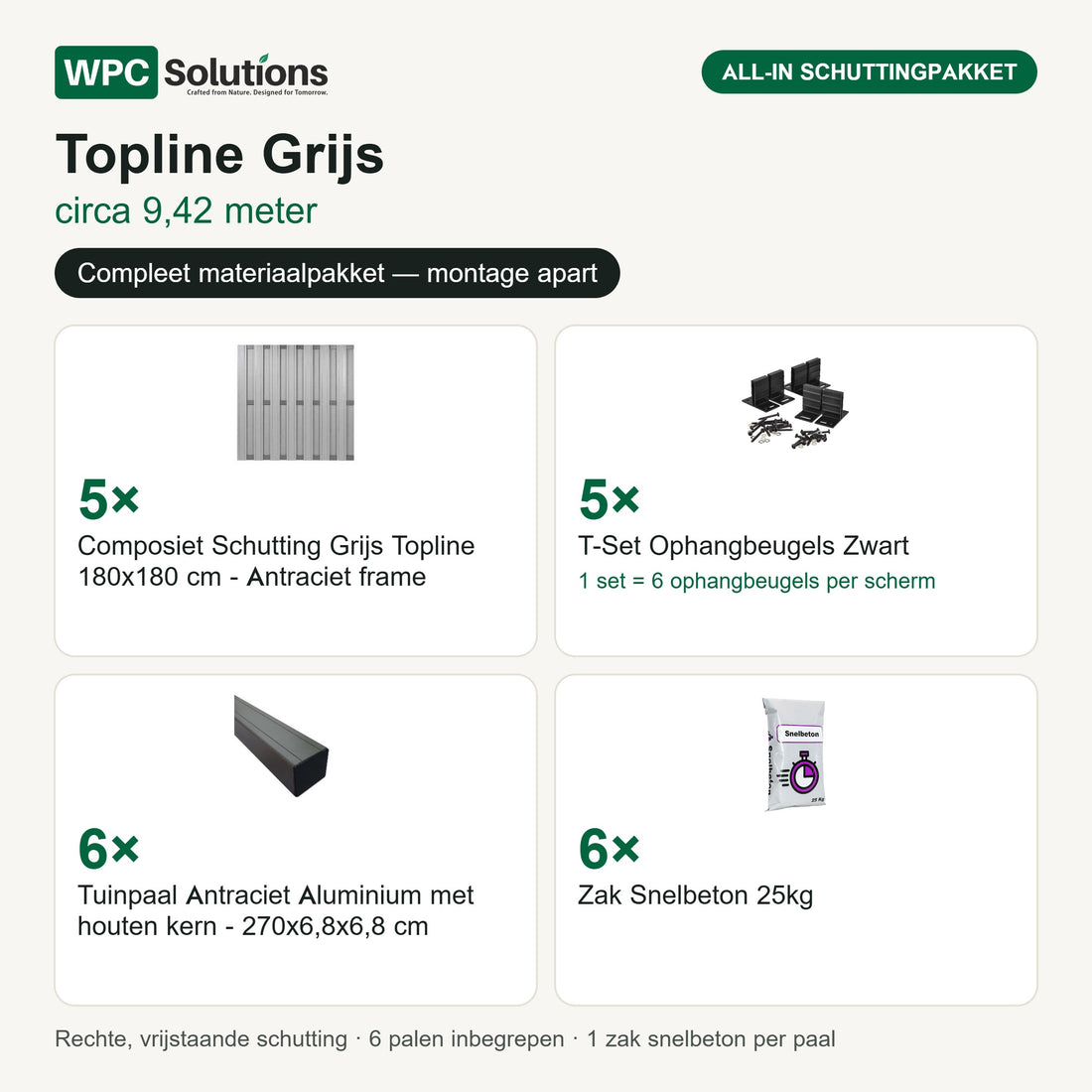 Inhoud all-in schuttingpakket Topline Grijs circa 9,42 m: 5 schermen, 5 T-sets, 6 tuinpalen en 6 zakken snelbeton